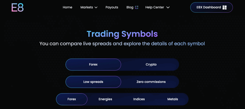 E8 Markets proprietary trading platform, challenges, dashboard, and rules - Preview 2